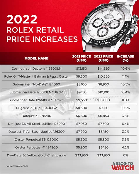 Rolex watch prices in rands